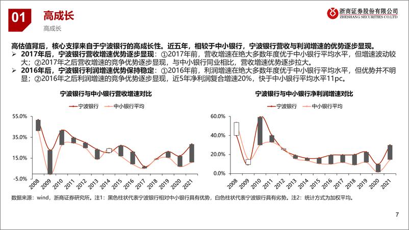 《中小银行业选股策略的初识、进阶与实战：如何发掘下一个宁波银行-20220821-浙商证券-74页》 - 第8页预览图
