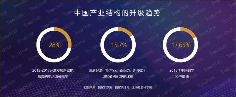 《知萌-2018-2019广告营销趋势报告-2019.5-59页》 - 第5页预览图