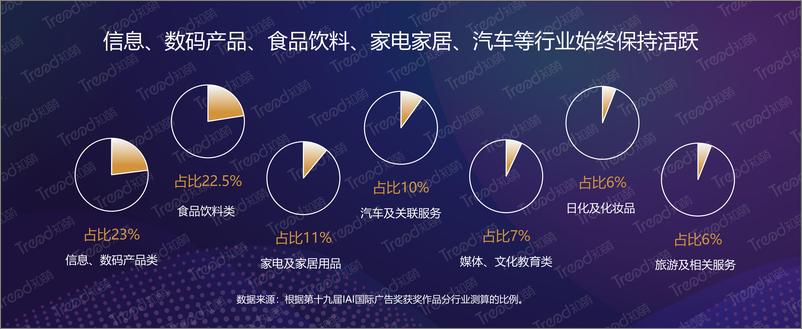 《知萌-2018-2019广告营销趋势报告-2019.5-59页》 - 第7页预览图