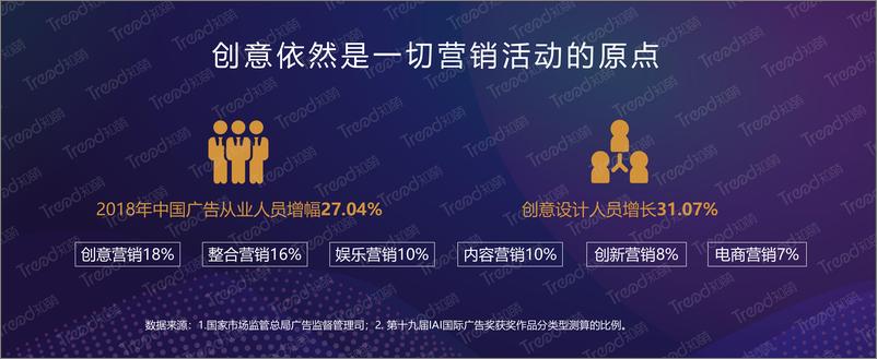 《知萌-2018-2019广告营销趋势报告-2019.5-59页》 - 第8页预览图