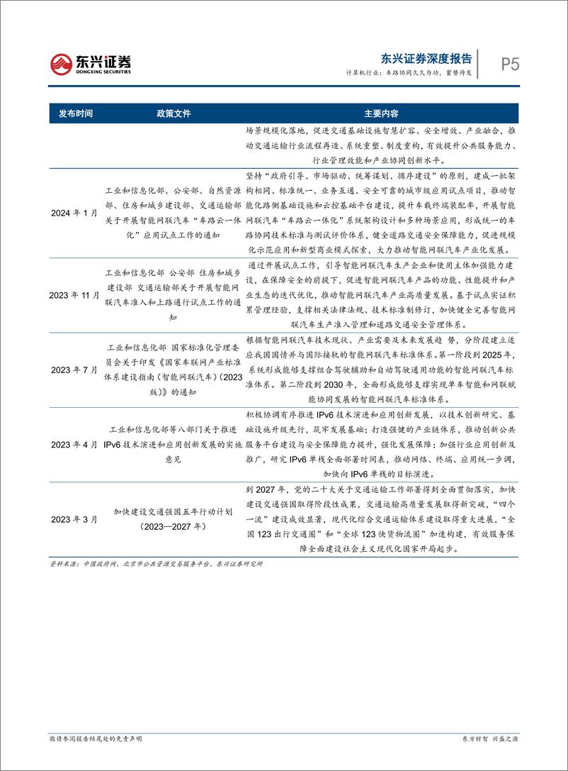 《计算机行业智慧交通系列报告之一：车路协同久久为功，蓄势待发-240614-东兴证券-17页》 - 第5页预览图