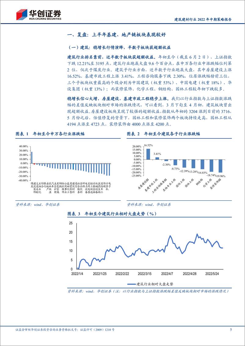 《建筑建材行业2022年中期策略报告：稳增长贯穿全年，基建地产齐开花-20220606-华创证券-27页》 - 第6页预览图