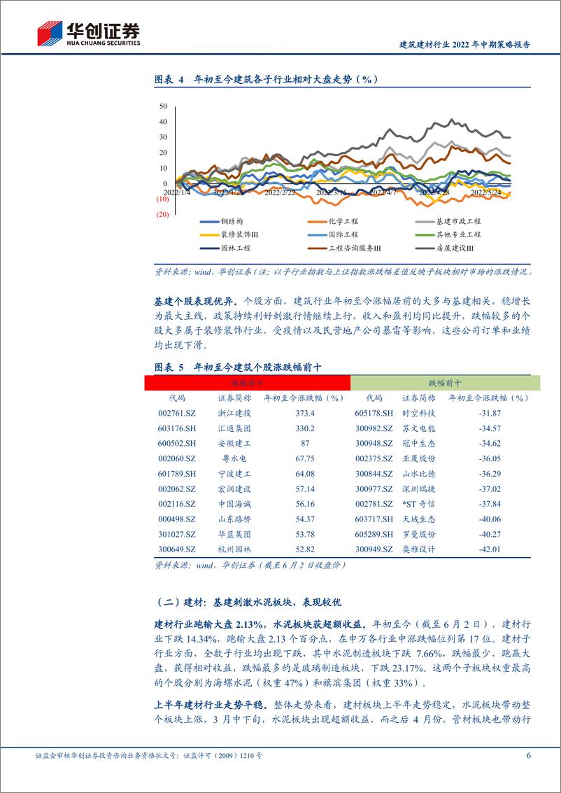 《建筑建材行业2022年中期策略报告：稳增长贯穿全年，基建地产齐开花-20220606-华创证券-27页》 - 第7页预览图