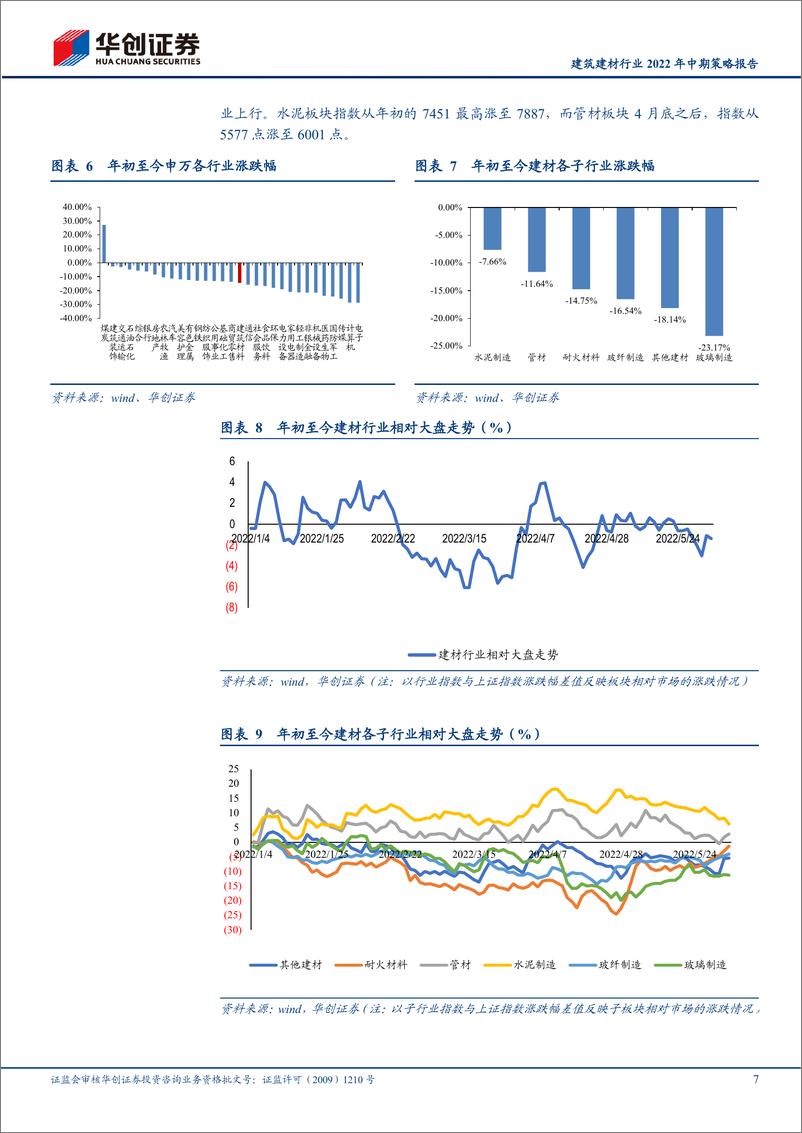《建筑建材行业2022年中期策略报告：稳增长贯穿全年，基建地产齐开花-20220606-华创证券-27页》 - 第8页预览图