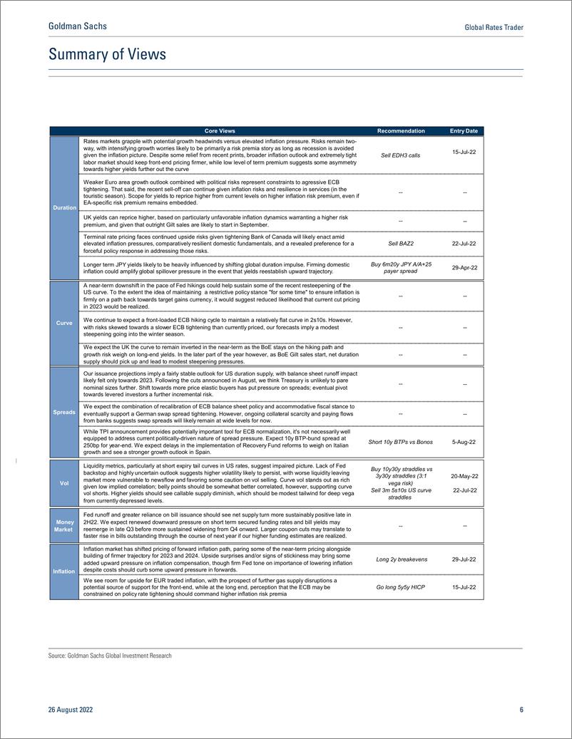 《Global Rates Trade Restrictive for longer(1)》 - 第7页预览图