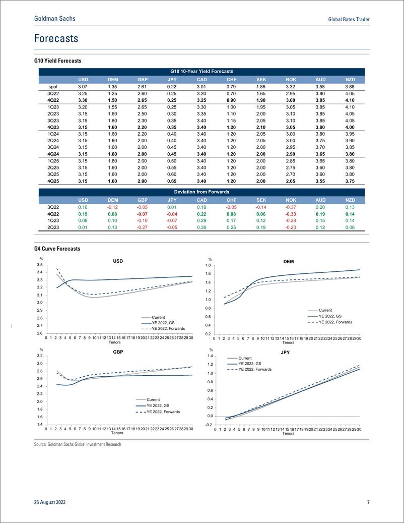 《Global Rates Trade Restrictive for longer(1)》 - 第8页预览图