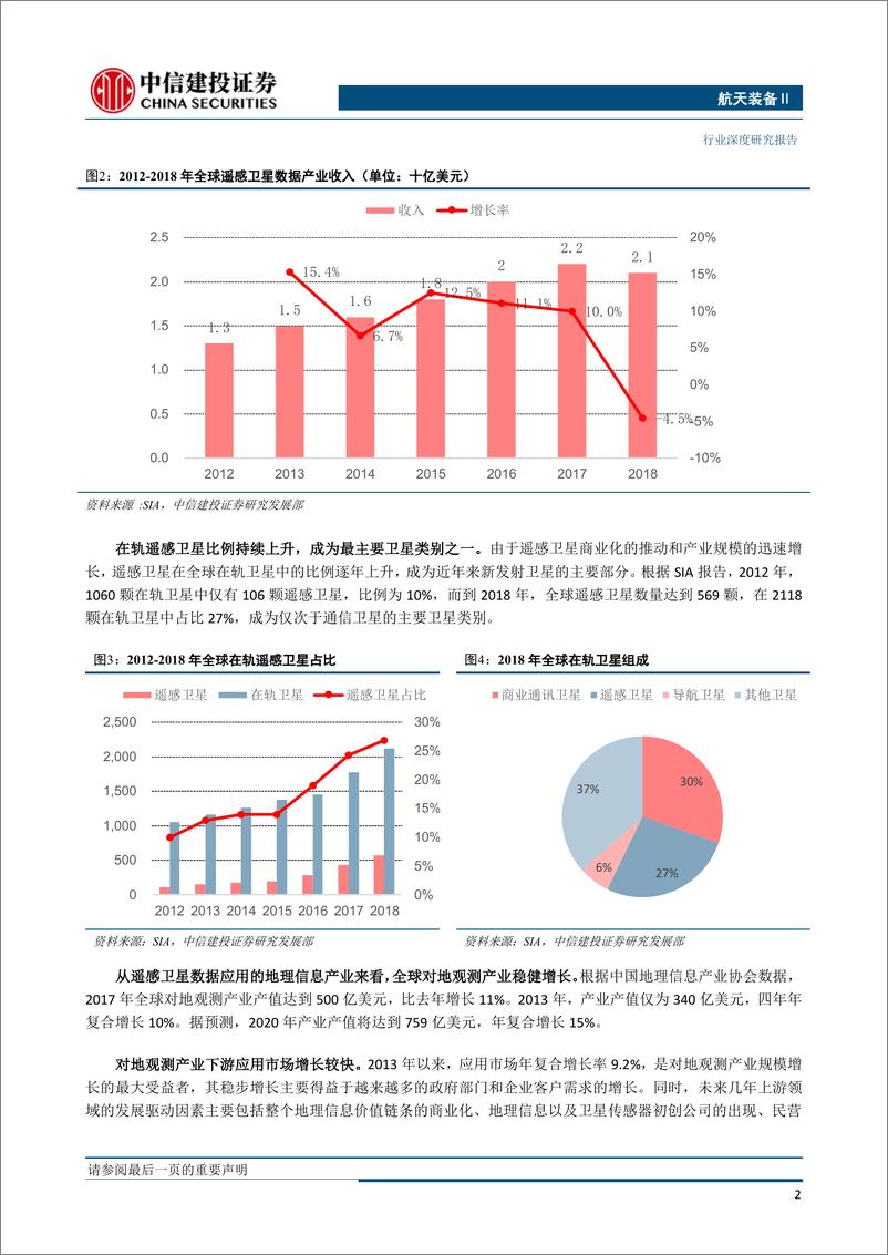 《航天装备行业军民融合产业链系列之七：卫星遥感与地理信息服务（二），应用场景逐步拓宽，关注科创板投资机会-20190628-中信建投-21页》 - 第6页预览图