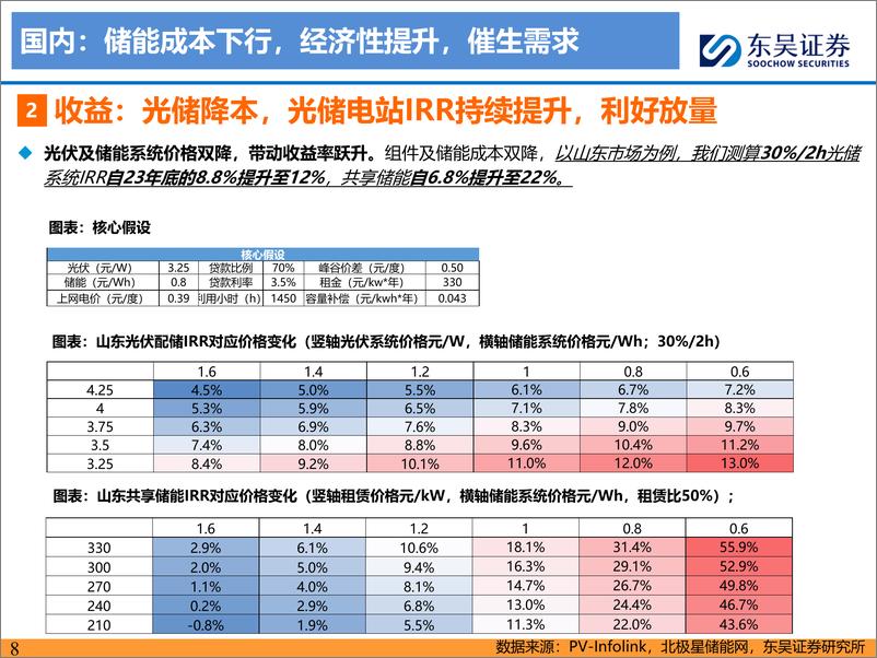 《东吴证券-储能2024年年中策略报告_主力市场持续发力_新兴市场多点开花》 - 第8页预览图