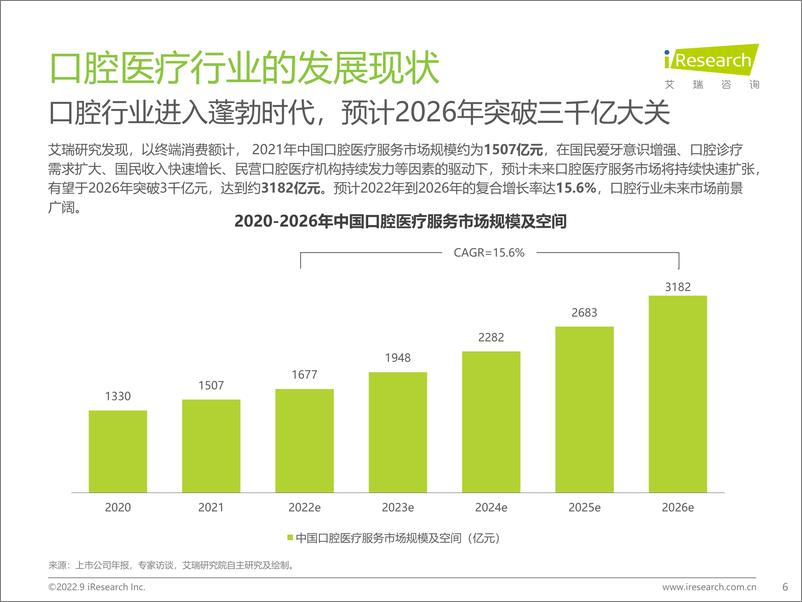 《艾瑞咨询：2022年中国口腔医疗行业发展趋势研究报告-2022.9-55页》 - 第7页预览图