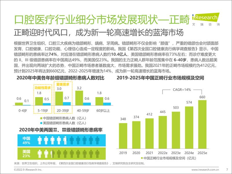 《艾瑞咨询：2022年中国口腔医疗行业发展趋势研究报告-2022.9-55页》 - 第8页预览图