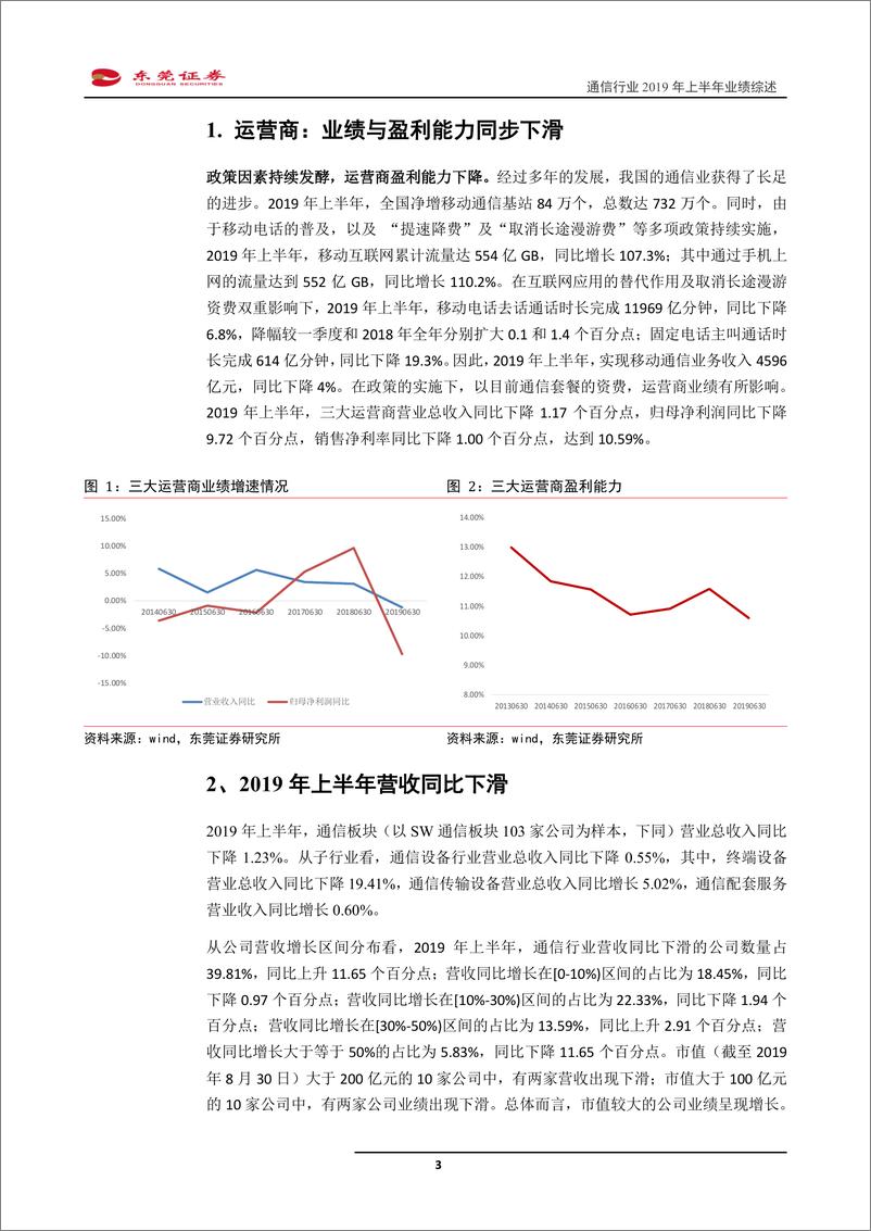 《通信行业2019年上半年业绩综述：网络建设工程加速，通信传输设备一枝独秀-20190903-东莞证券-10页》 - 第4页预览图