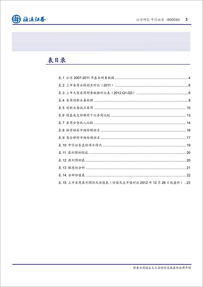 《公司研海通证丁文中信证券(600030)借创新东风，布转型之20121231》 - 第4页预览图