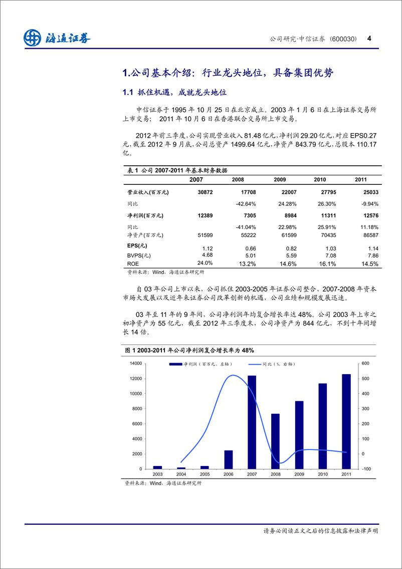 《公司研海通证丁文中信证券(600030)借创新东风，布转型之20121231》 - 第5页预览图