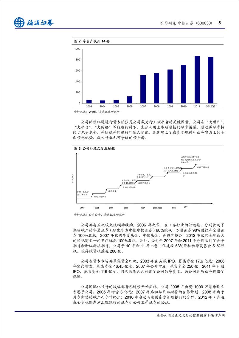 《公司研海通证丁文中信证券(600030)借创新东风，布转型之20121231》 - 第6页预览图