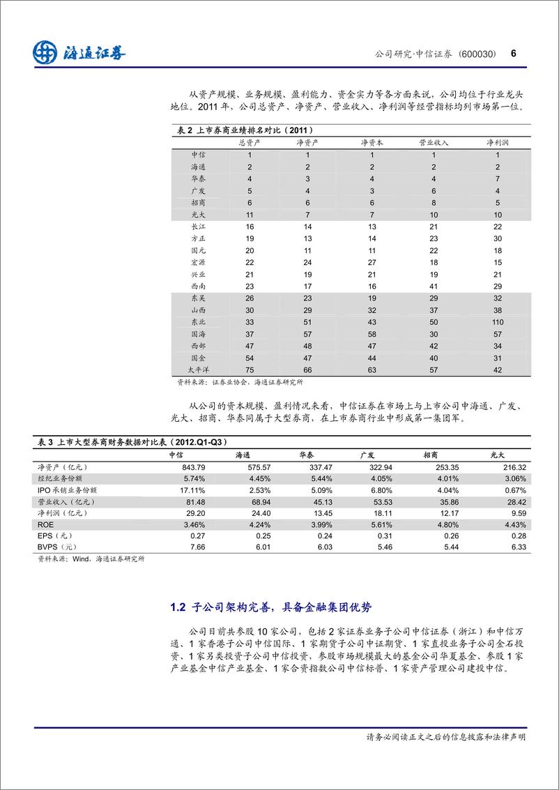 《公司研海通证丁文中信证券(600030)借创新东风，布转型之20121231》 - 第7页预览图