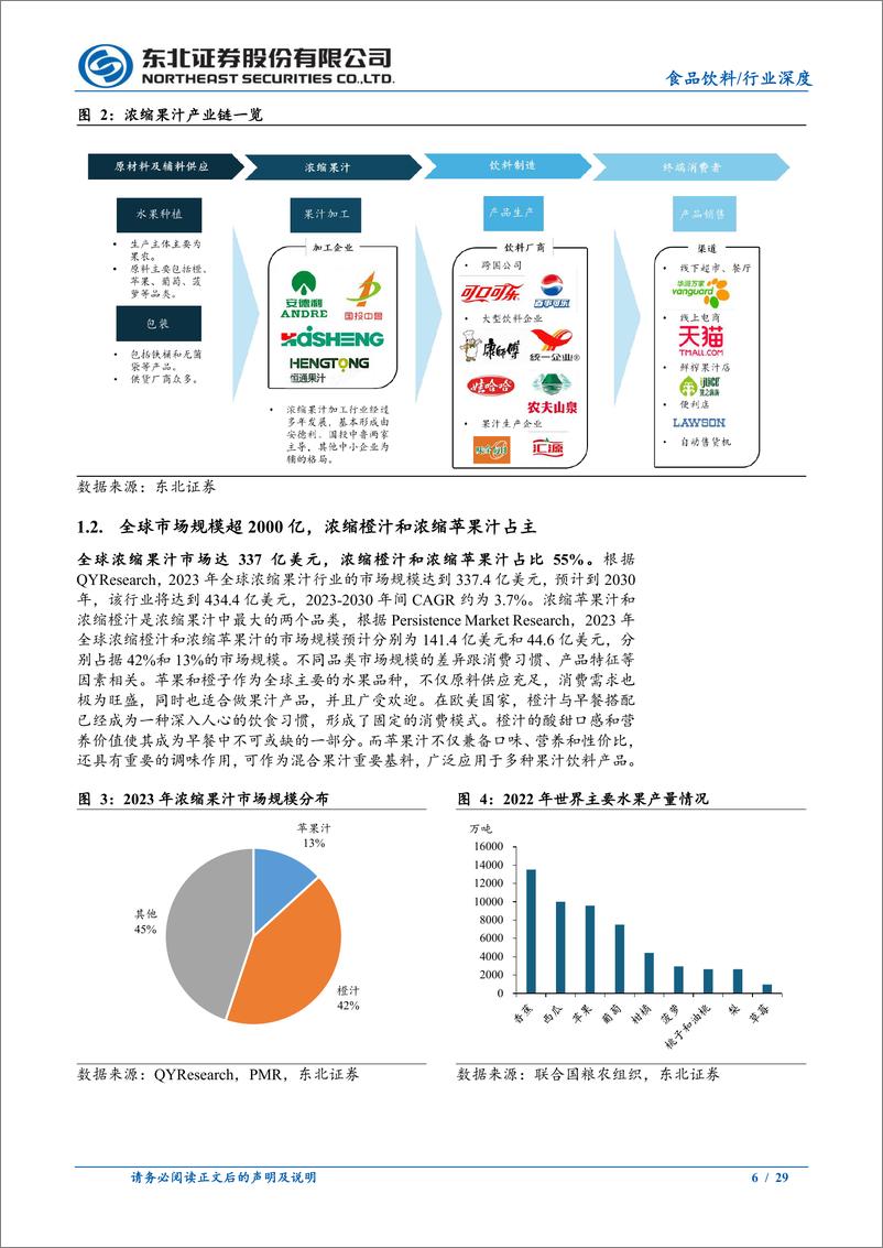 《食品饮料行业深度报告：成熟产业焕发新生，头部企业迎来整合机会-240731-东北证券-29页》 - 第6页预览图