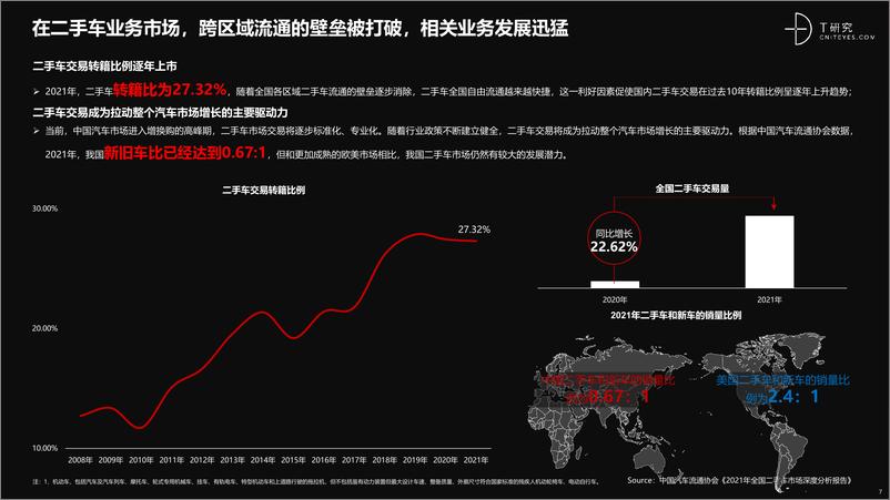 《培育增长新动能：中国汽车后市场数字化能力升级与创新洞察-T研究-2022-41页》 - 第8页预览图