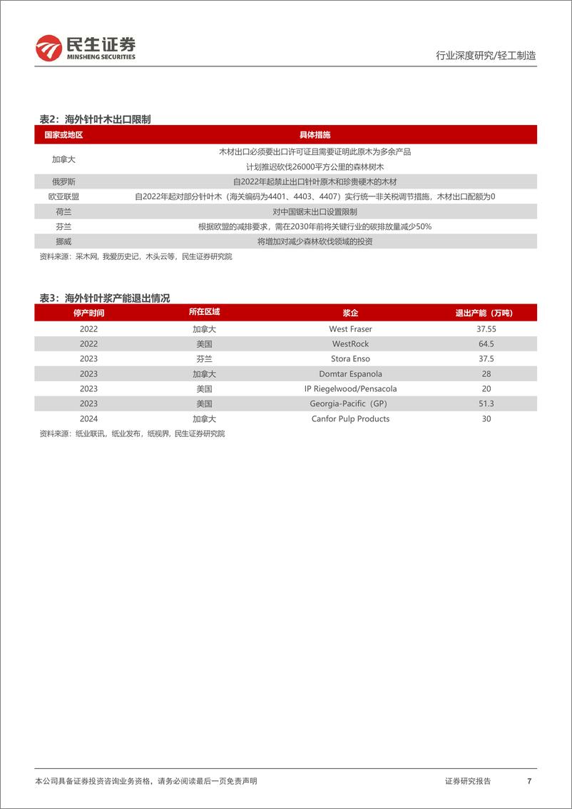 《纸浆行业深度：紊乱的节奏，不变的周期-240717-民生证券-23页》 - 第7页预览图