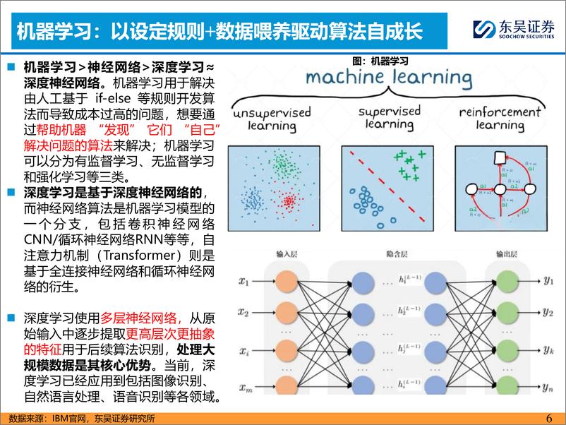 《汽车与零部件行业AI%2b汽车智能化系列之五：智驾算法步入深水区，头部玩家有望持续领跑-240531-东吴证券-54页》 - 第6页预览图