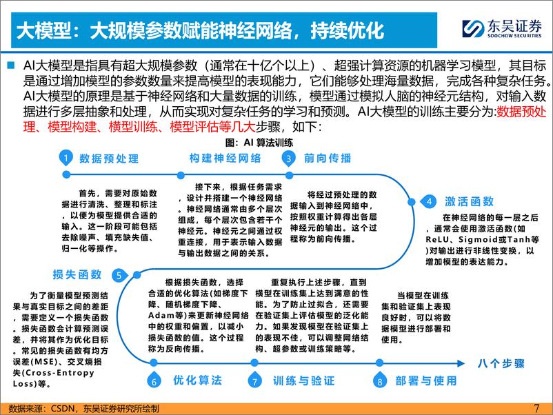 《汽车与零部件行业AI%2b汽车智能化系列之五：智驾算法步入深水区，头部玩家有望持续领跑-240531-东吴证券-54页》 - 第7页预览图