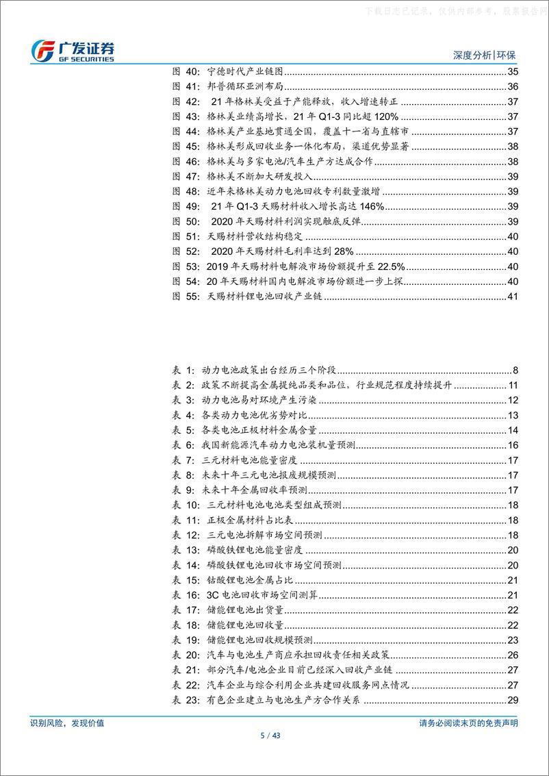 《2022年  【43页】再生资源系列之动力电池回收，千亿市场释放初期，汽车产业链企业渠道优势显著》 - 第5页预览图