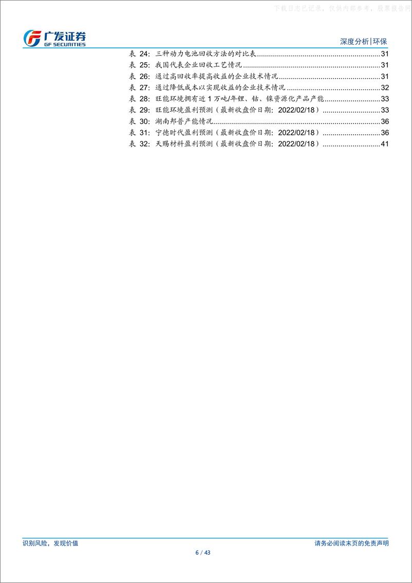 《2022年  【43页】再生资源系列之动力电池回收，千亿市场释放初期，汽车产业链企业渠道优势显著》 - 第6页预览图