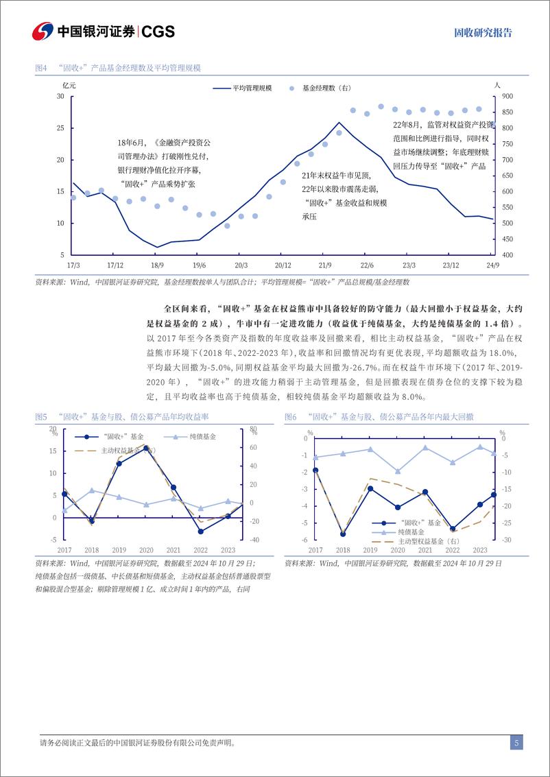 《“固收%2b”基金三季报持仓分析：“固收%2b”基金规模再回落，高波产品表现亮眼-241101-银河证券-25页》 - 第5页预览图