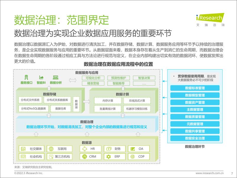 《艾瑞咨询：2022年中国面向人工智能的数据治理行业研究报告-76页》 - 第8页预览图