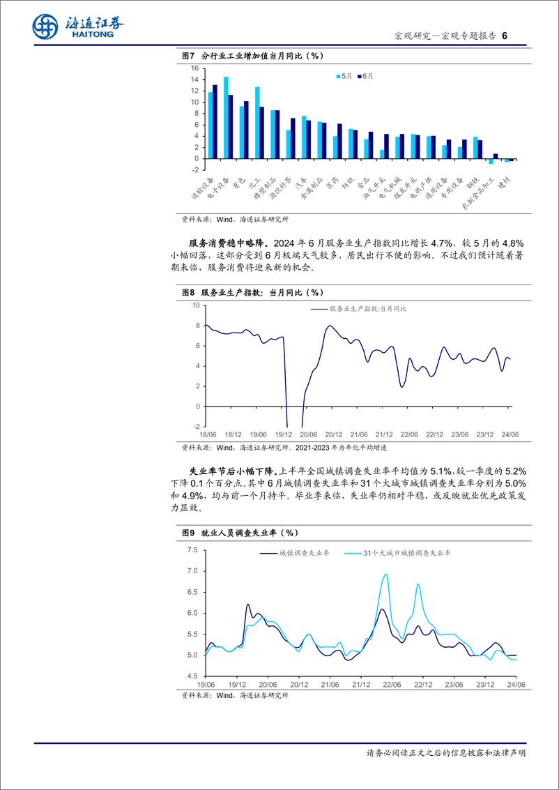 《2024年二季度经济数据点评：地产改善，消费偏弱-240715-海通证券-10页》 - 第6页预览图