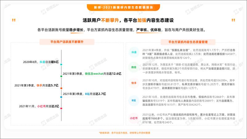 《2021新媒体内容生态数据报告-新榜-202201》 - 第6页预览图