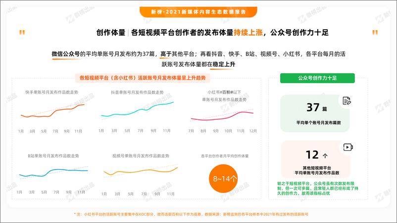 《2021新媒体内容生态数据报告-新榜-202201》 - 第7页预览图