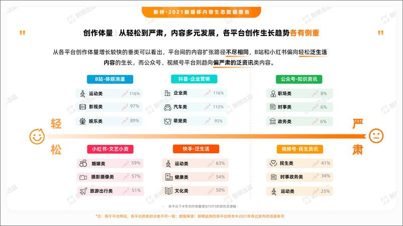 《2021新媒体内容生态数据报告-新榜-202201》 - 第8页预览图