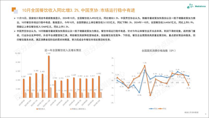 《2024年11月食品餐饮行业舆情分析报告-33页》 - 第6页预览图