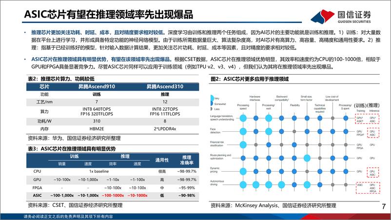 《国信证券：计算机行业深度报告-GPT 5后NLP大模型逐步走向收敛-ASIC将大有可为》 - 第7页预览图