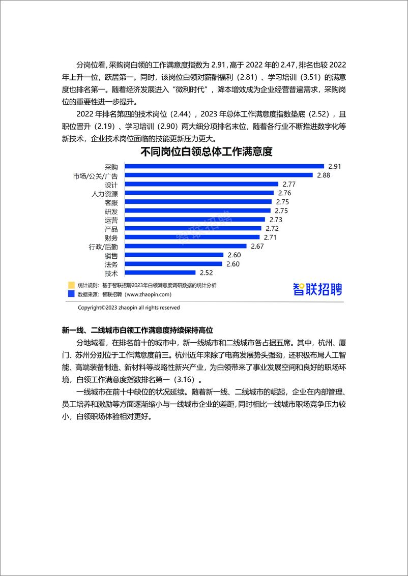 《智联招聘：2023年白领满意度指数调研报告》 - 第3页预览图