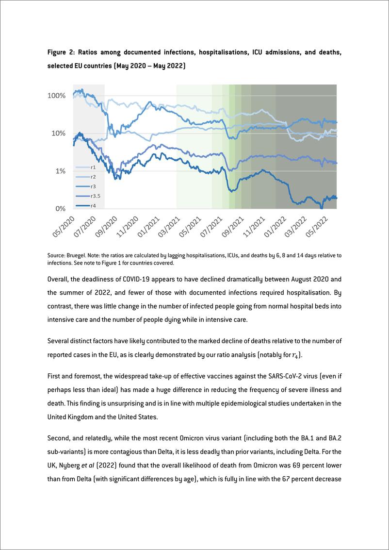 《布鲁盖尔研究所-欧盟的冠状病毒疾病：健康影响和对经济活动的影响（英）-2022.7-18页》 - 第7页预览图