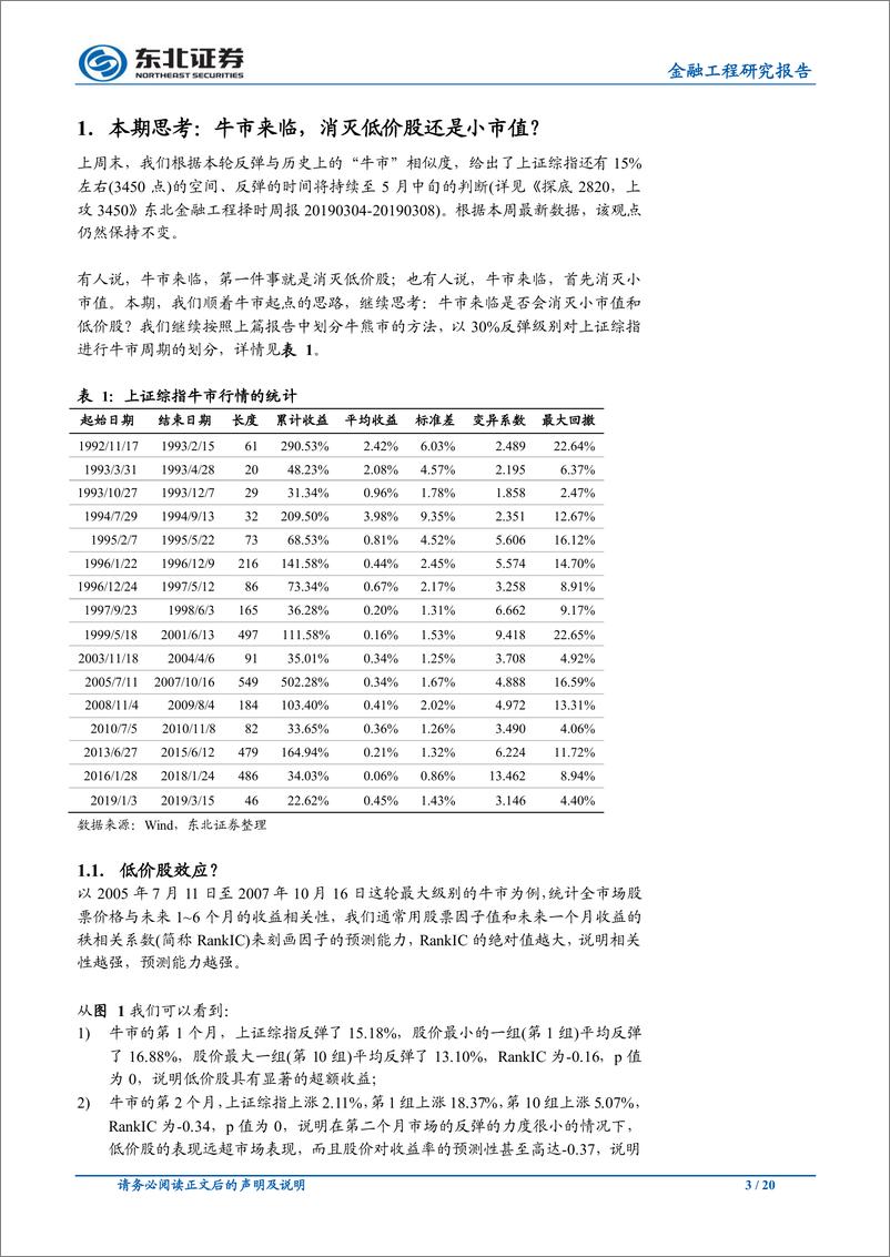 《金融工程研究报告：牛市来临，消灭低价股还是小市值？-20190317-东北证券-20页》 - 第4页预览图