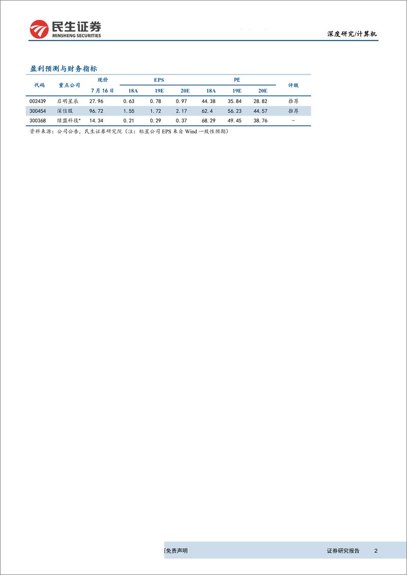 《信息安全行业深度报告：严合规+新技术双轮驱动，信息安全迈入新时代-20190717-民生证券-47页》 - 第3页预览图