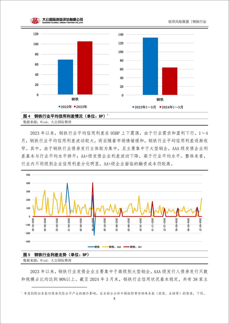 《大公国际-钢铁行业2024年信用风险展望：盈利承压促转型信用风险总可控》 - 第8页预览图