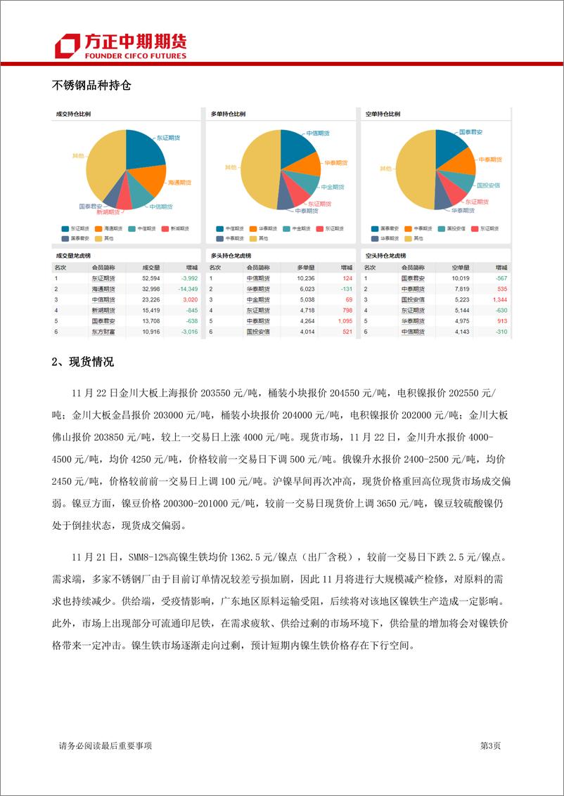 《镍及不锈钢日报》 - 第3页预览图