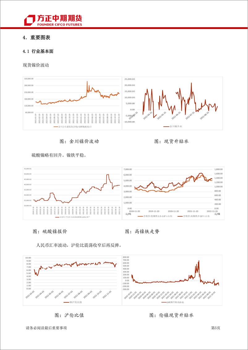 《镍及不锈钢日报》 - 第5页预览图