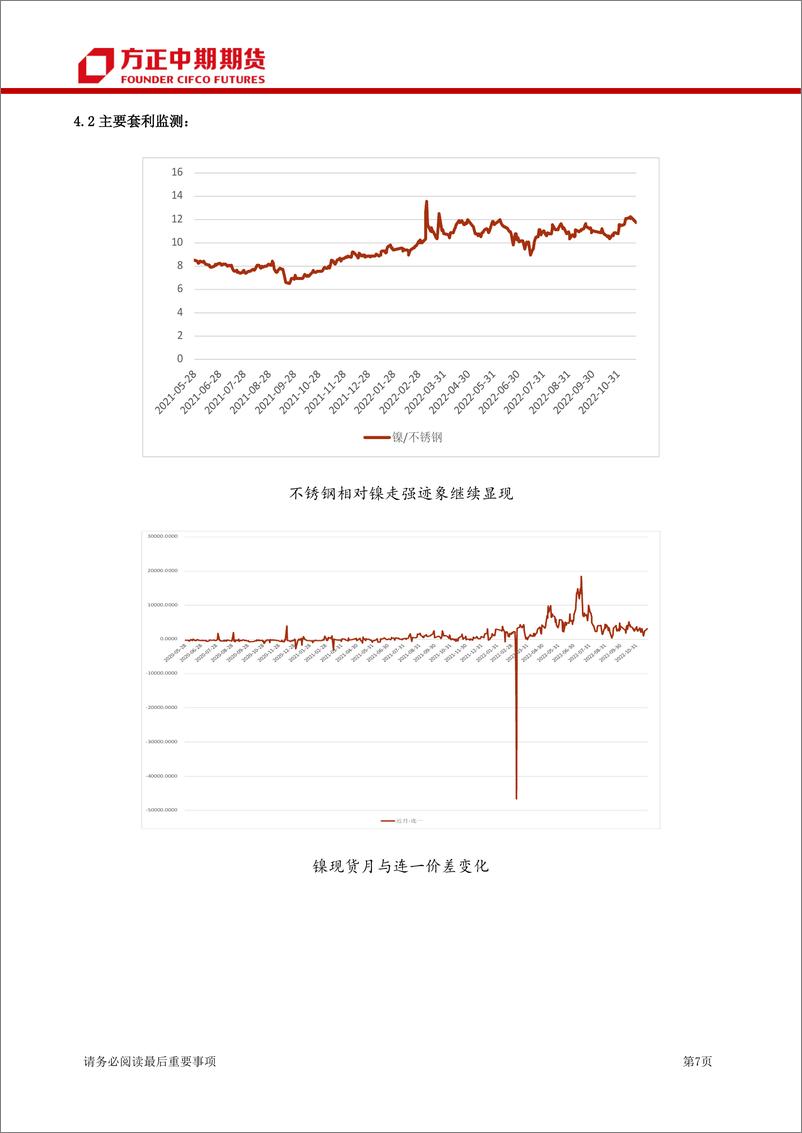 《镍及不锈钢日报》 - 第7页预览图