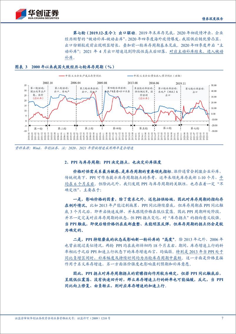 《复苏观察系列之二：不一样的库存周期，债市怎么看？-20230829-华创证券-21页》 - 第8页预览图