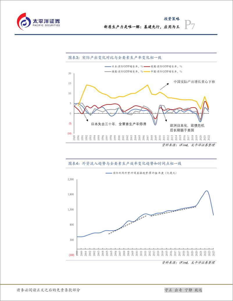 《新质生产力是唯一解：基建先行，应用为王-240319-太平洋证券-17页》 - 第7页预览图