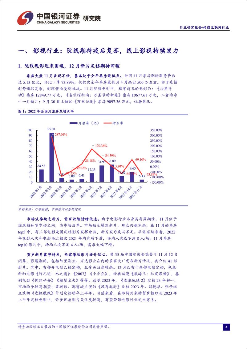 传媒互联网行业11月行业动态报告：《阿凡达2》定档，院线期待疫后复苏-20221206-银河证券-23页 - 第4页预览图