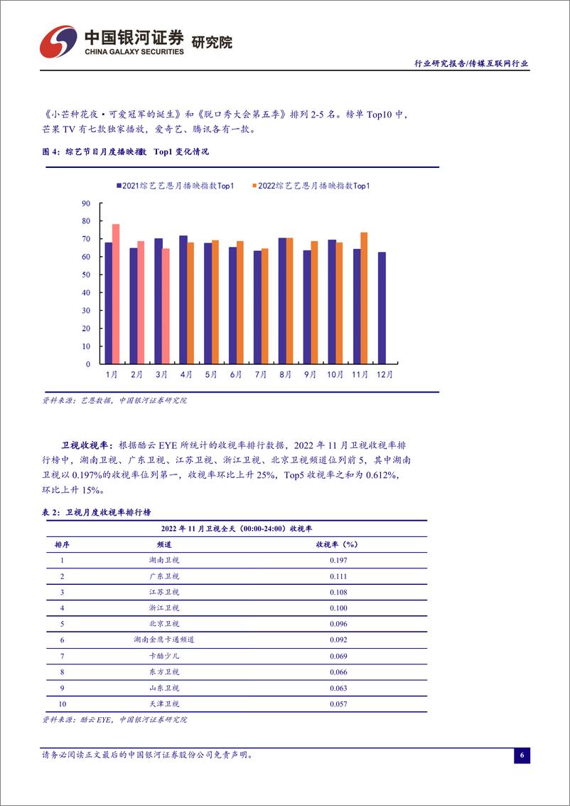 传媒互联网行业11月行业动态报告：《阿凡达2》定档，院线期待疫后复苏-20221206-银河证券-23页 - 第7页预览图