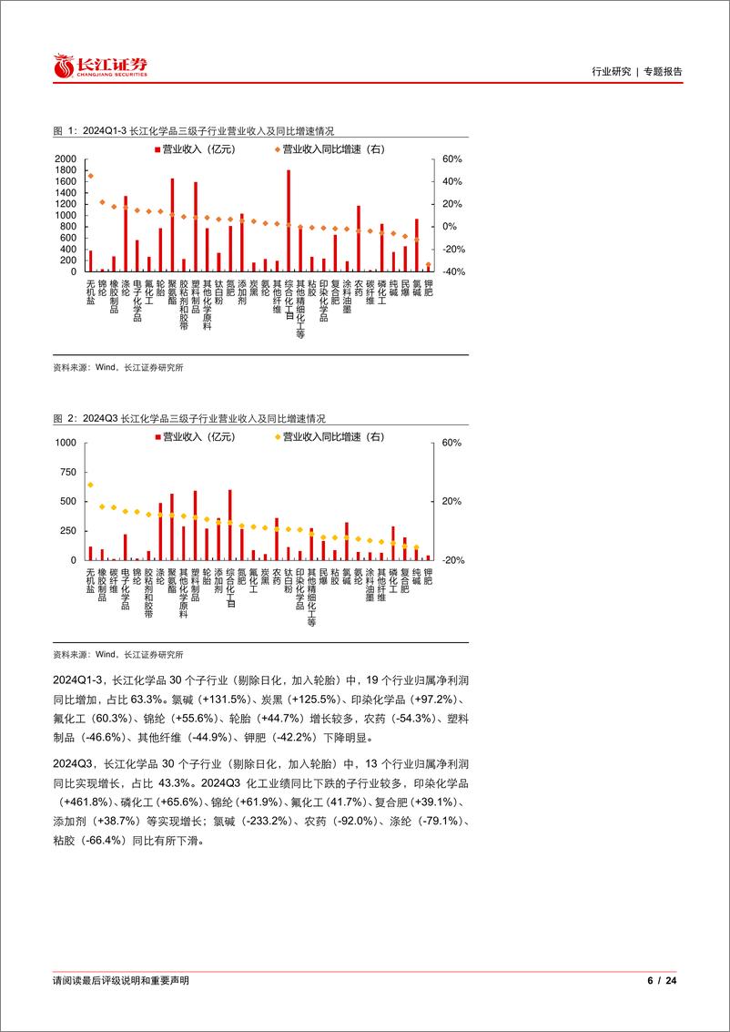 《基础化工行业2024三季报综述：景气磨底，曙光将至-241111-长江证券-24页》 - 第6页预览图