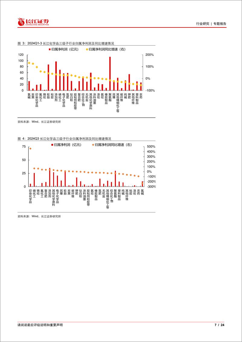 《基础化工行业2024三季报综述：景气磨底，曙光将至-241111-长江证券-24页》 - 第7页预览图