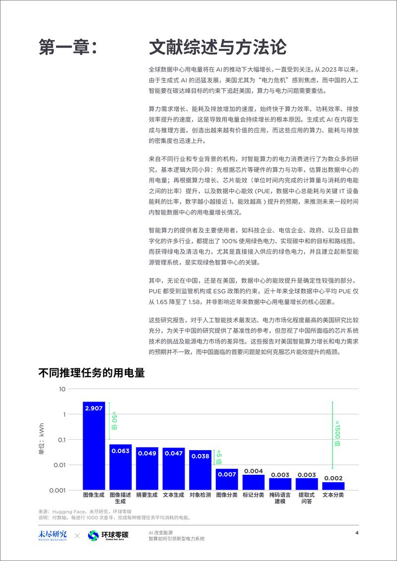 《2024年AI改变能源-智算如何引领新型电力系统研究报告-未尽研究》 - 第5页预览图