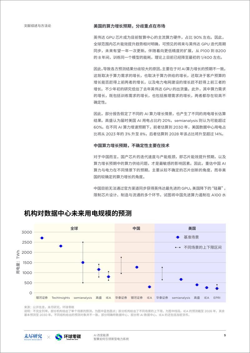 《2024年AI改变能源-智算如何引领新型电力系统研究报告-未尽研究》 - 第6页预览图